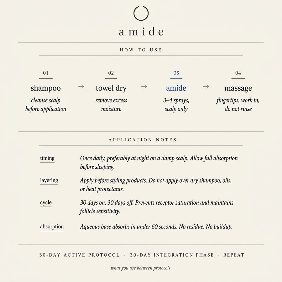Follicle Protocol Serum